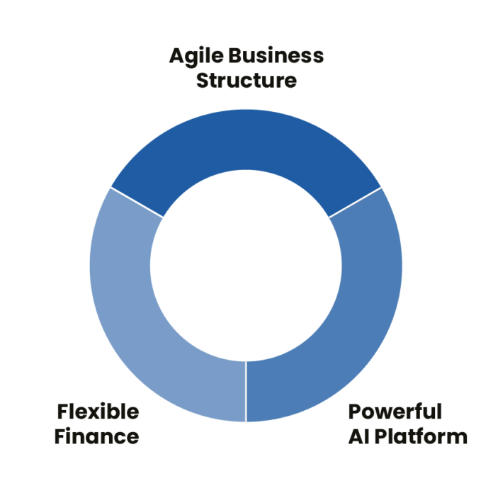 Cureteq Platform